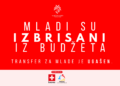 Vijeće mladih FBiH: Omladinske organizacije su u potpunosti izbrisane iz budžeta za 2026. godinu