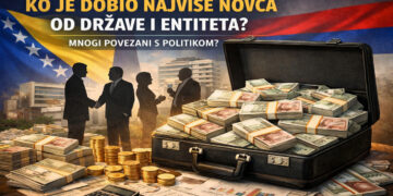 Milioni iz budžeta za NVO povezane s politikom